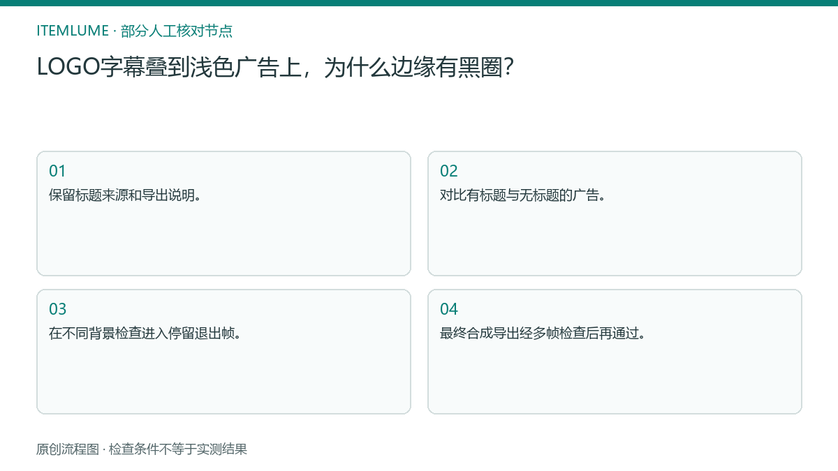 本题人工核对流程图：LOGO字幕叠到浅色广告上，为什么边缘有黑圈？