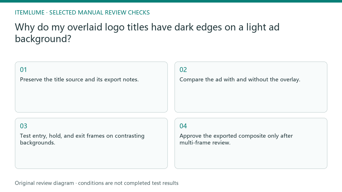 Manual review diagram for: Why do my overlaid logo titles have dark edges on a light ad background?