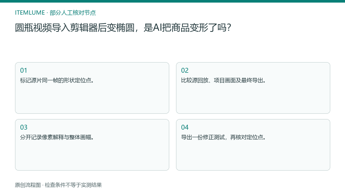 本题人工核对流程图：圆瓶视频导入剪辑器后变椭圆，是AI把商品变形了吗？