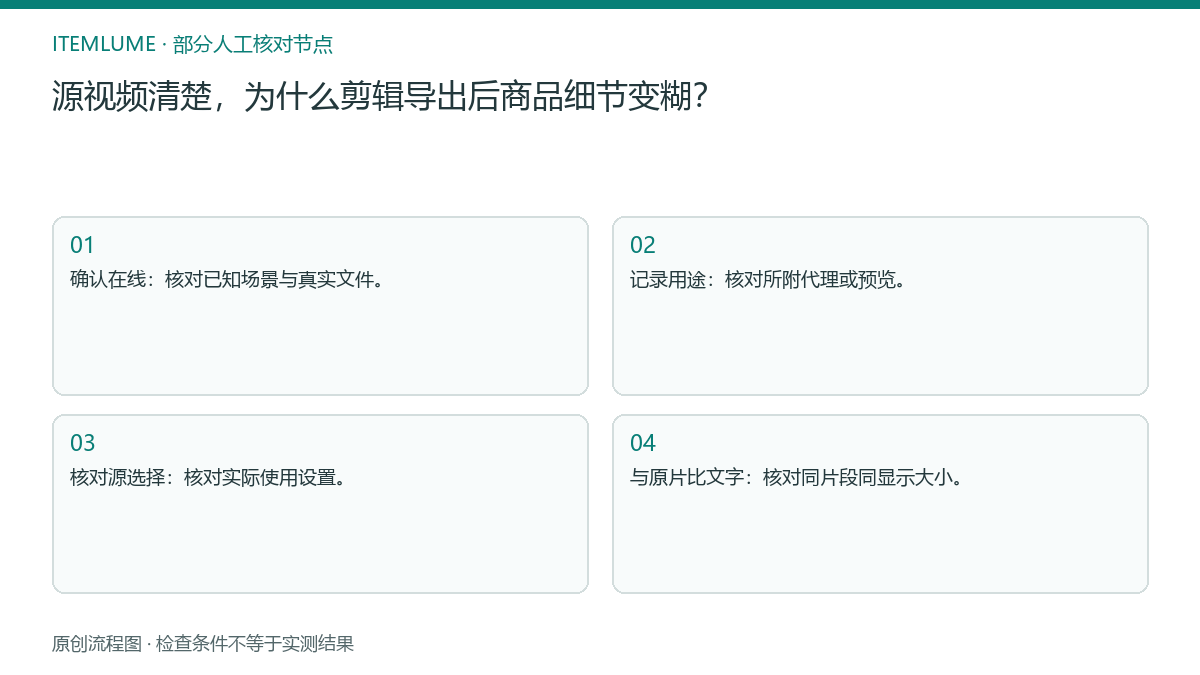 本题人工核对流程图：源视频清楚，为什么剪辑导出后商品细节变糊？