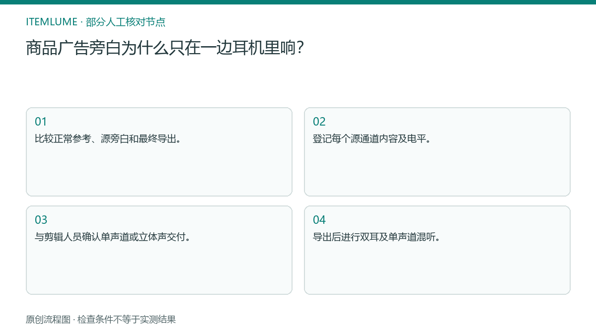本题人工核对流程图：商品广告旁白为什么只在一边耳机里响？