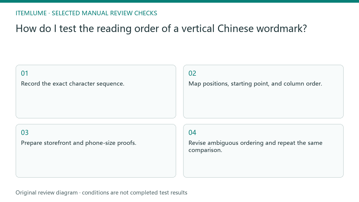 Manual review diagram for: How do I test the reading order of a vertical Chinese wordmark?
