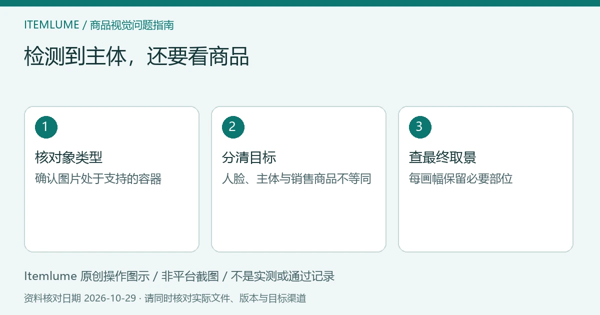 原创裁切检查示意：人脸与手持商品分开标记，核检测目标及最终可见区；非软件截图