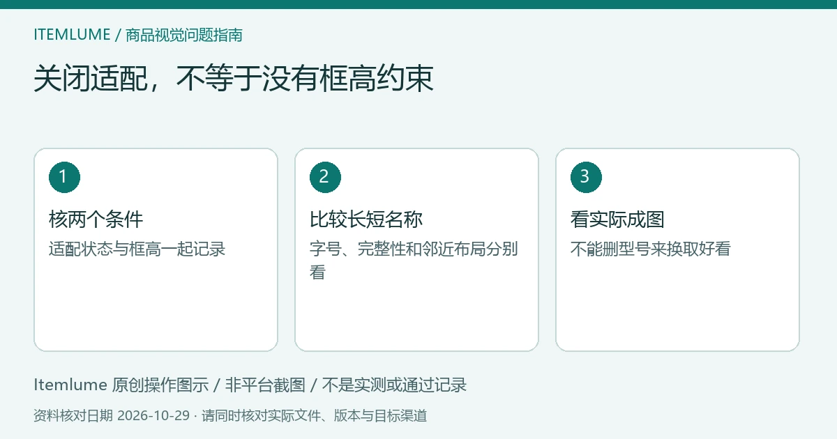 原创文字约束示意：Fit关闭、框高仍有限制、长短商品名分别核对；非软件截图