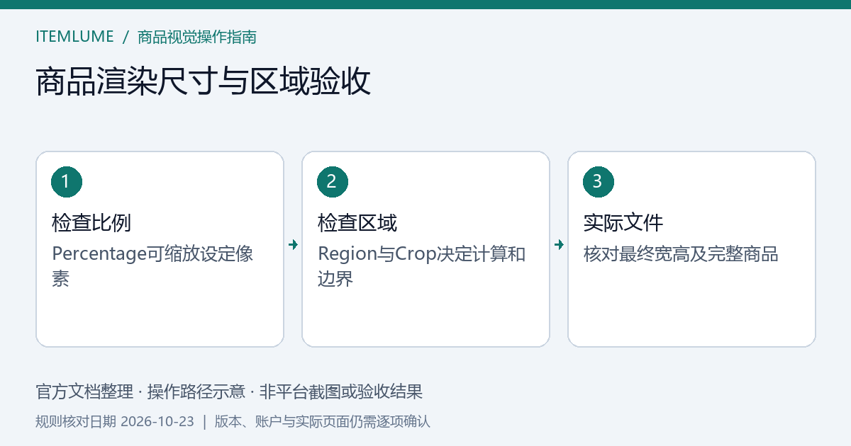 Blender渲染尺寸百分比与局部区域裁切对最终商品文件的不同影响
