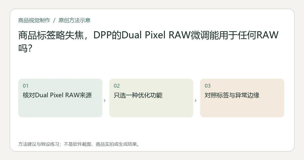 原创方法示意:核对Dual Pixel RAW来源;只选一种优化功能;对照标签与异常边缘。非工具界面、商品实拍或测试结果。