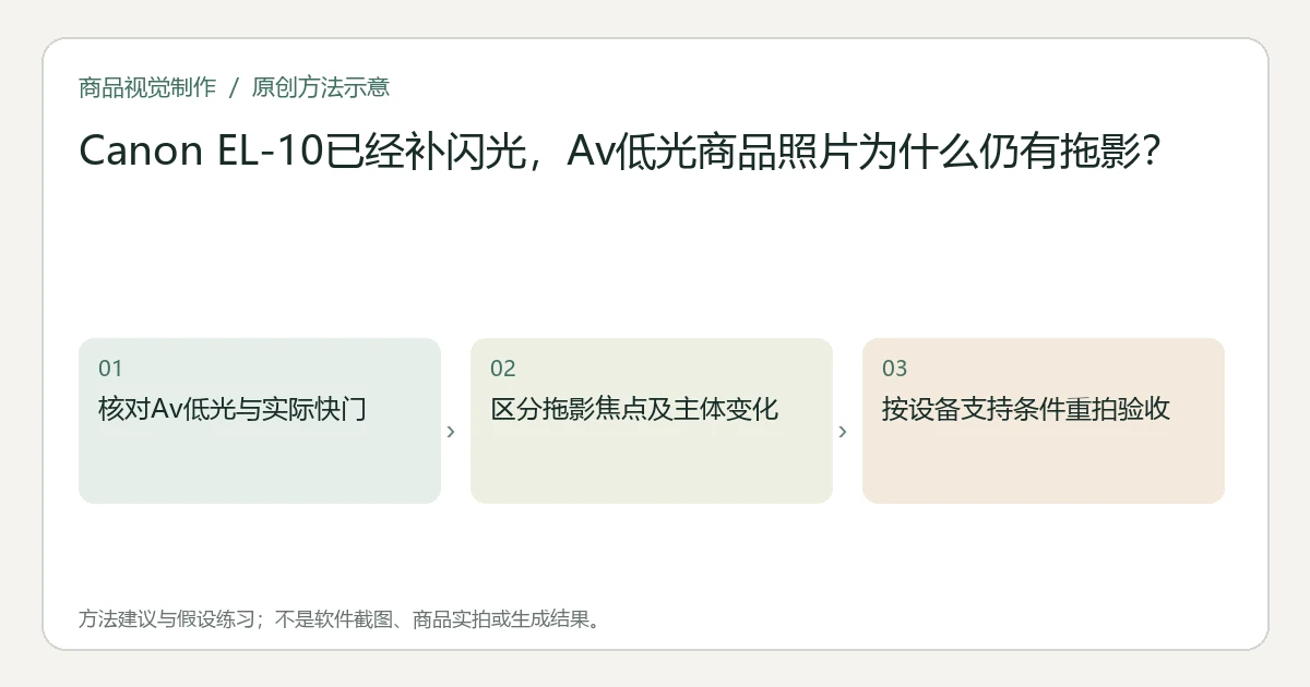 原创方法示意:核对Av低光与实际快门;区分拖影焦点及主体变化;按设备支持条件重拍验收。非工具界面、商品实拍或测试结果。