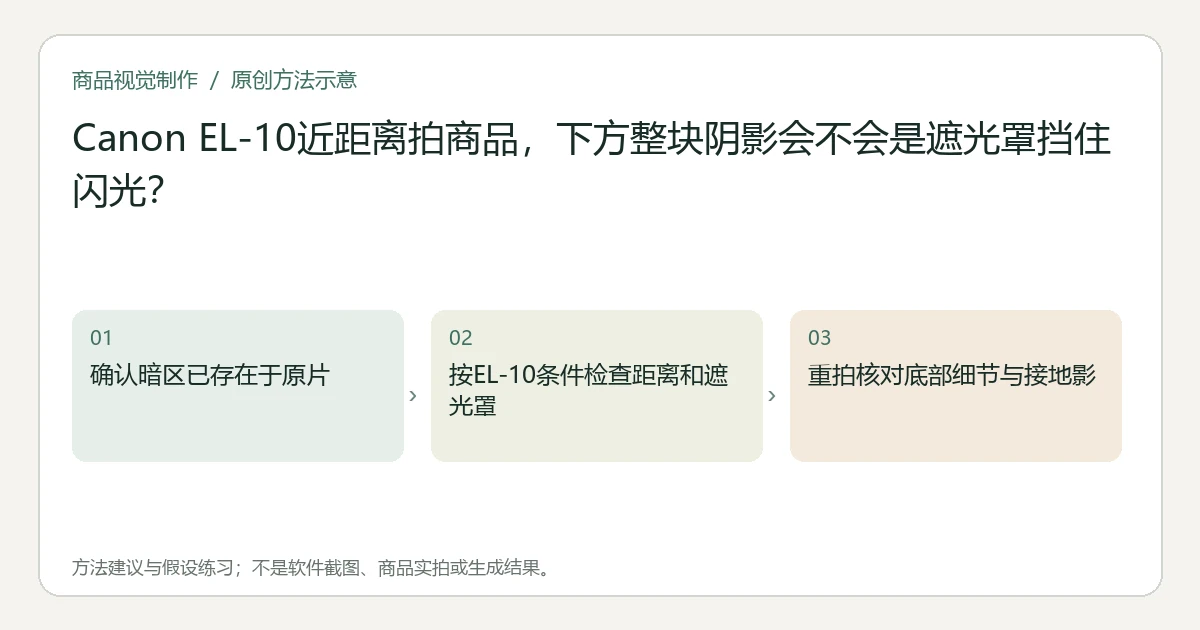 原创方法示意:确认暗区已存在于原片;按EL-10条件检查距离和遮光罩;重拍核对底部细节与接地影。非工具界面、商品实拍或测试结果。