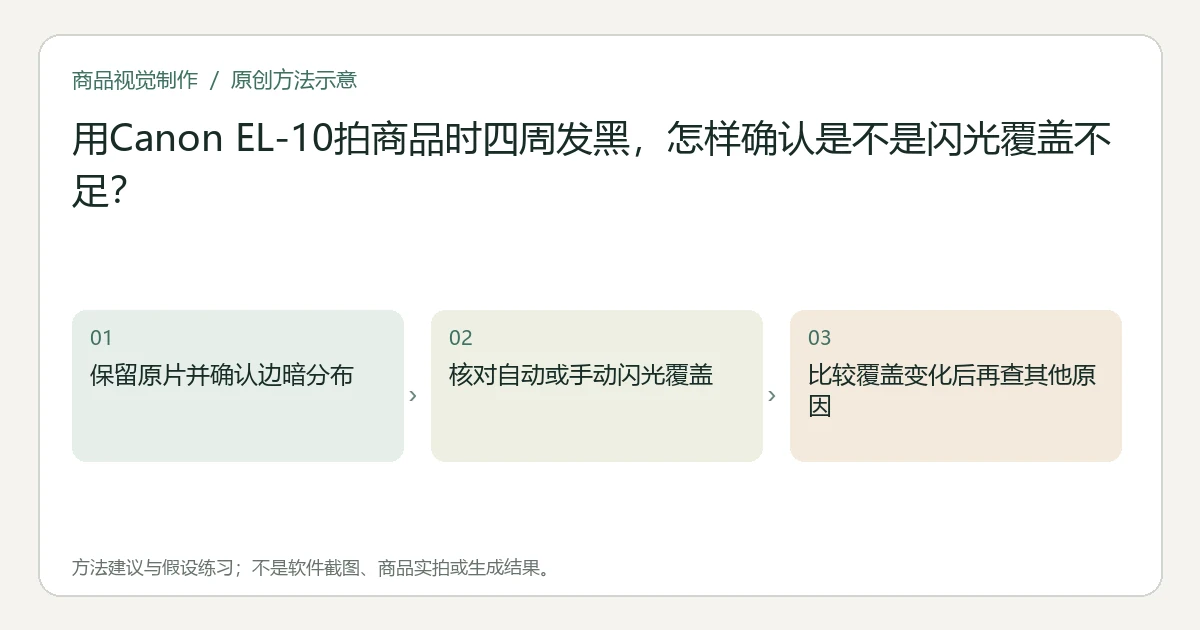 原创方法示意：保留原片并确认边暗分布；核对自动或手动闪光覆盖；比较覆盖变化后再查其他原因。非工具界面、商品实拍或测试结果。