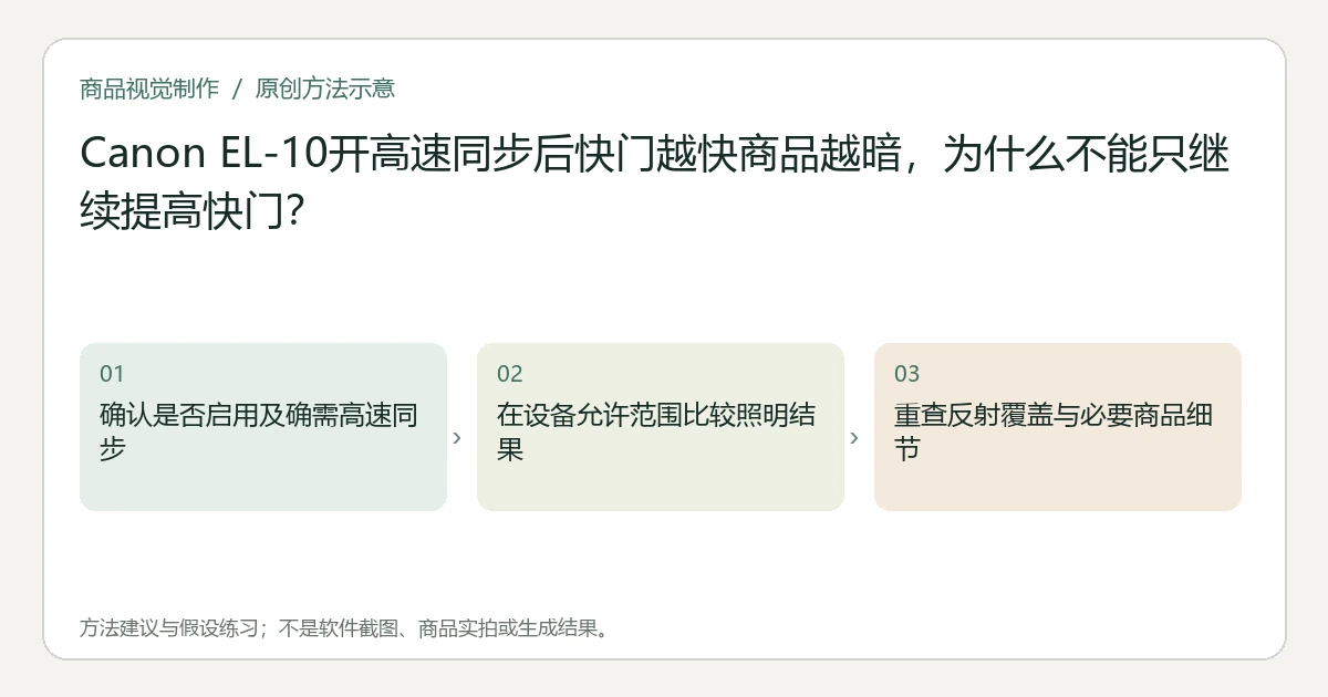 原创方法示意:确认是否启用及确需高速同步;在设备允许范围比较照明结果;重查反射覆盖与必要商品细节。非工具界面、商品实拍或测试结果。