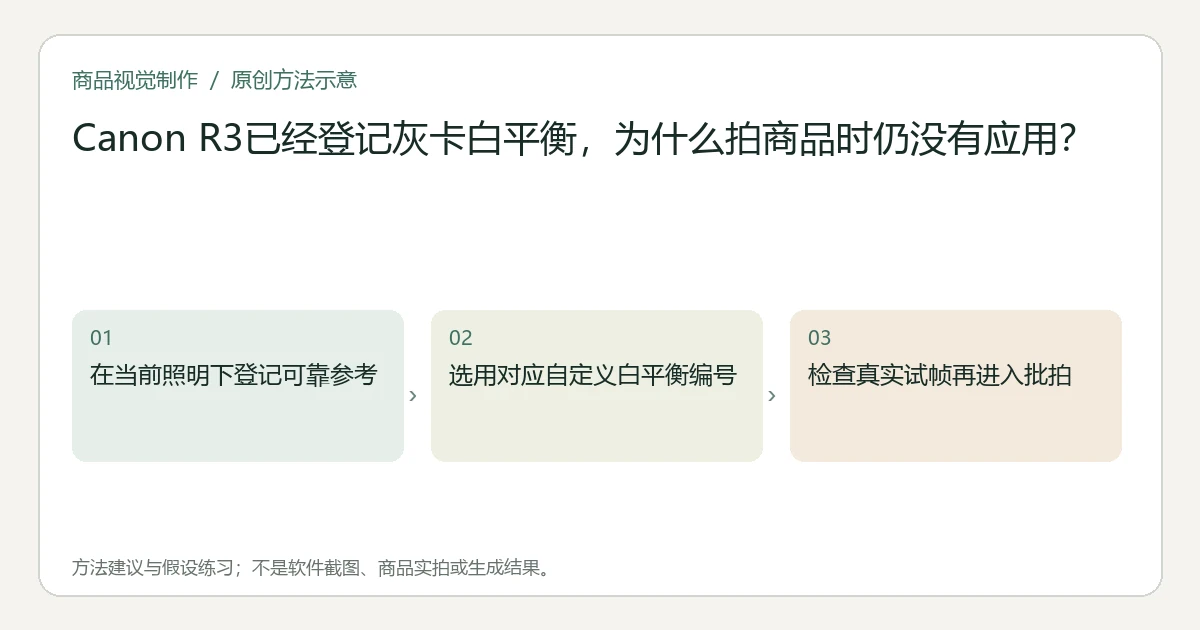原创方法示意:在当前照明下登记可靠参考;选用对应自定义白平衡编号;检查真实试帧再进入批拍。非工具界面、商品实拍或测试结果。