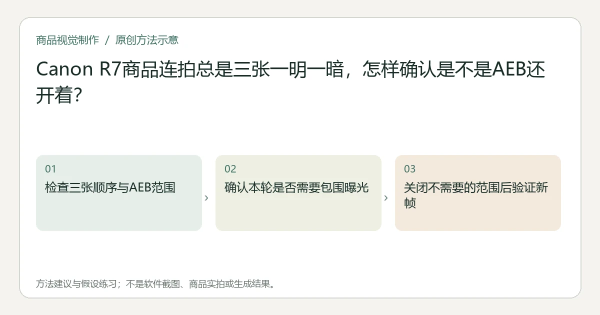 原创方法示意：检查三张顺序与AEB范围；确认本轮是否需要包围曝光；关闭不需要的范围后验证新帧。非工具界面、商品实拍或测试结果。