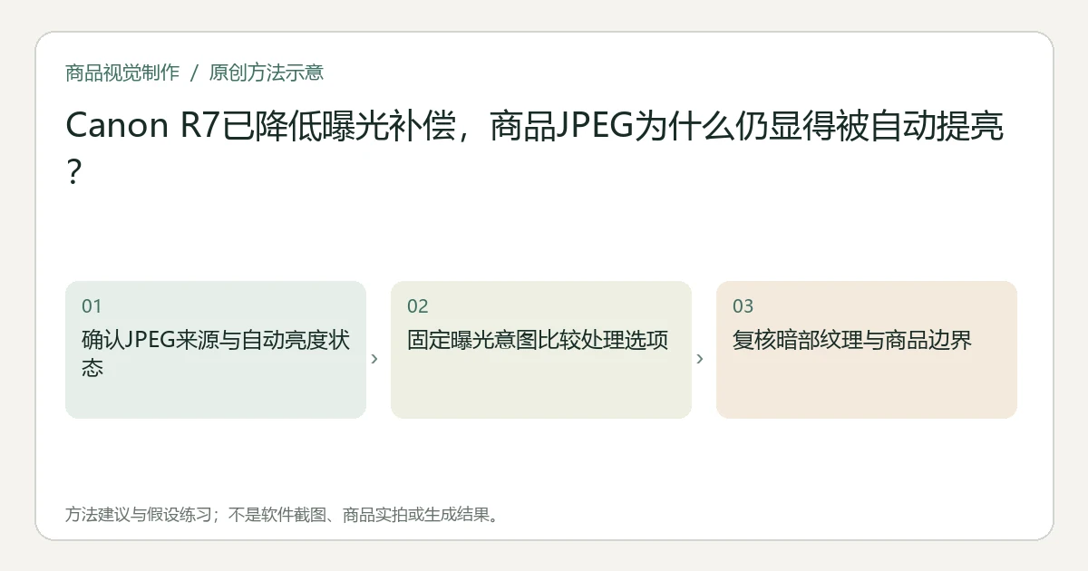 原创方法示意：确认JPEG来源与自动亮度状态；固定曝光意图比较处理选项；复核暗部纹理与商品边界。非工具界面、商品实拍或测试结果。