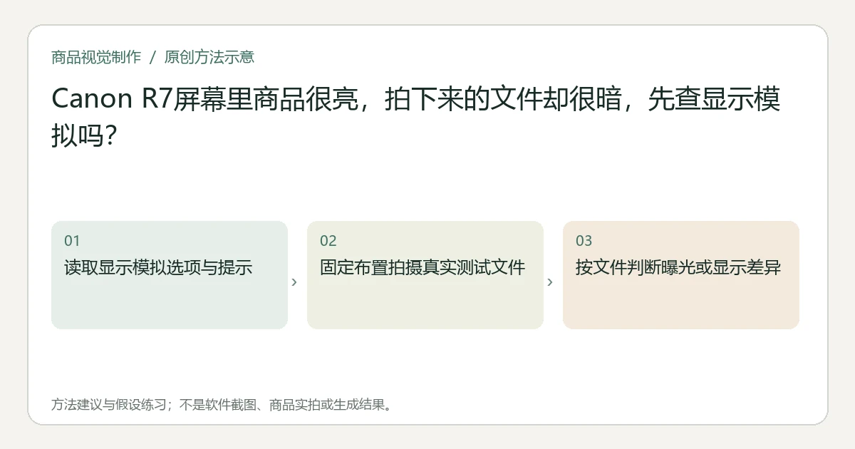 原创方法示意：读取显示模拟选项与提示；固定布置拍摄真实测试文件；按文件判断曝光或显示差异。非工具界面、商品实拍或测试结果。