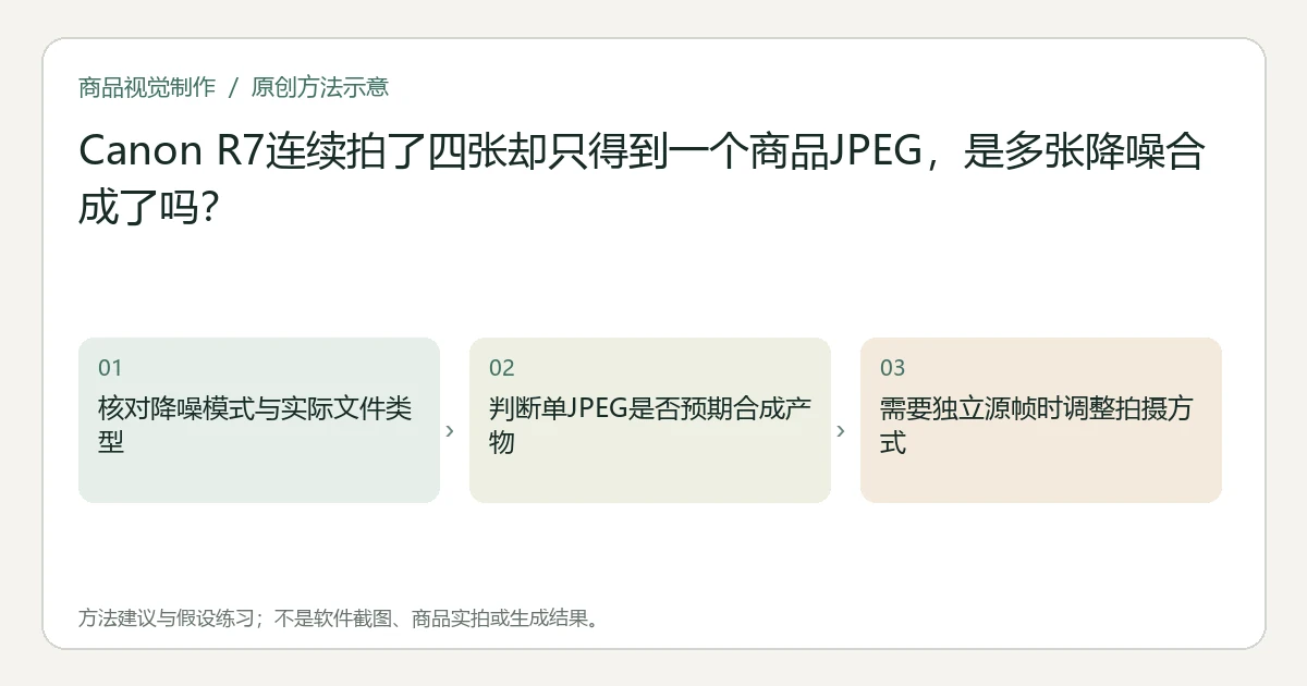 原创方法示意：核对降噪模式与实际文件类型；判断单JPEG是否预期合成产物；需要独立源帧时调整拍摄方式。非工具界面、商品实拍或测试结果。