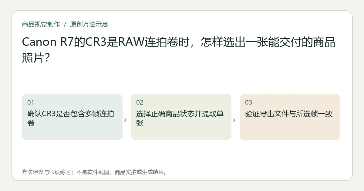 原创方法示意：确认CR3是否包含多帧连拍卷；选择正确商品状态并提取单张；验证导出文件与所选帧一致。非工具界面、商品实拍或测试结果。
