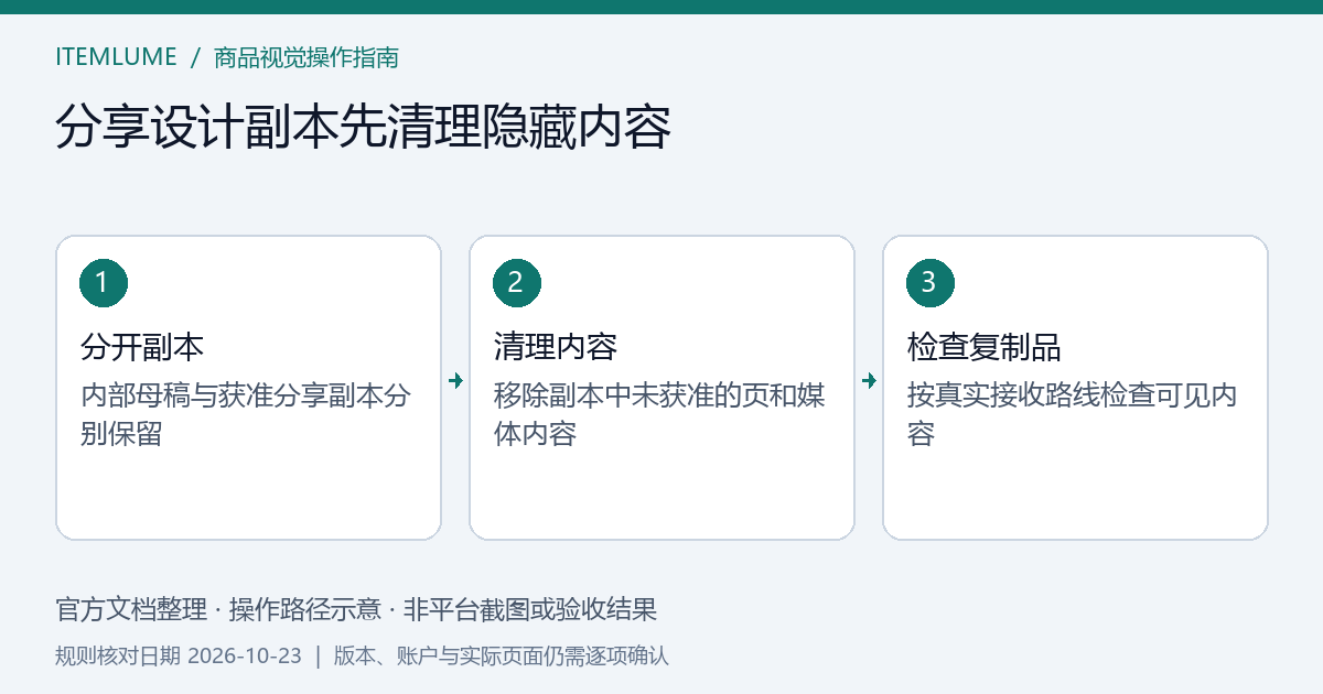 内部母稿与分享副本分开，隐藏报价页和视频未用片段进入明确的移除清单