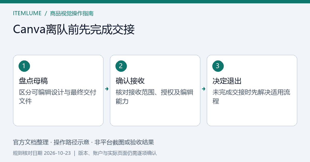 离队前的商品母稿交接清单，与自愿离队和管理员移除两条不同路径
