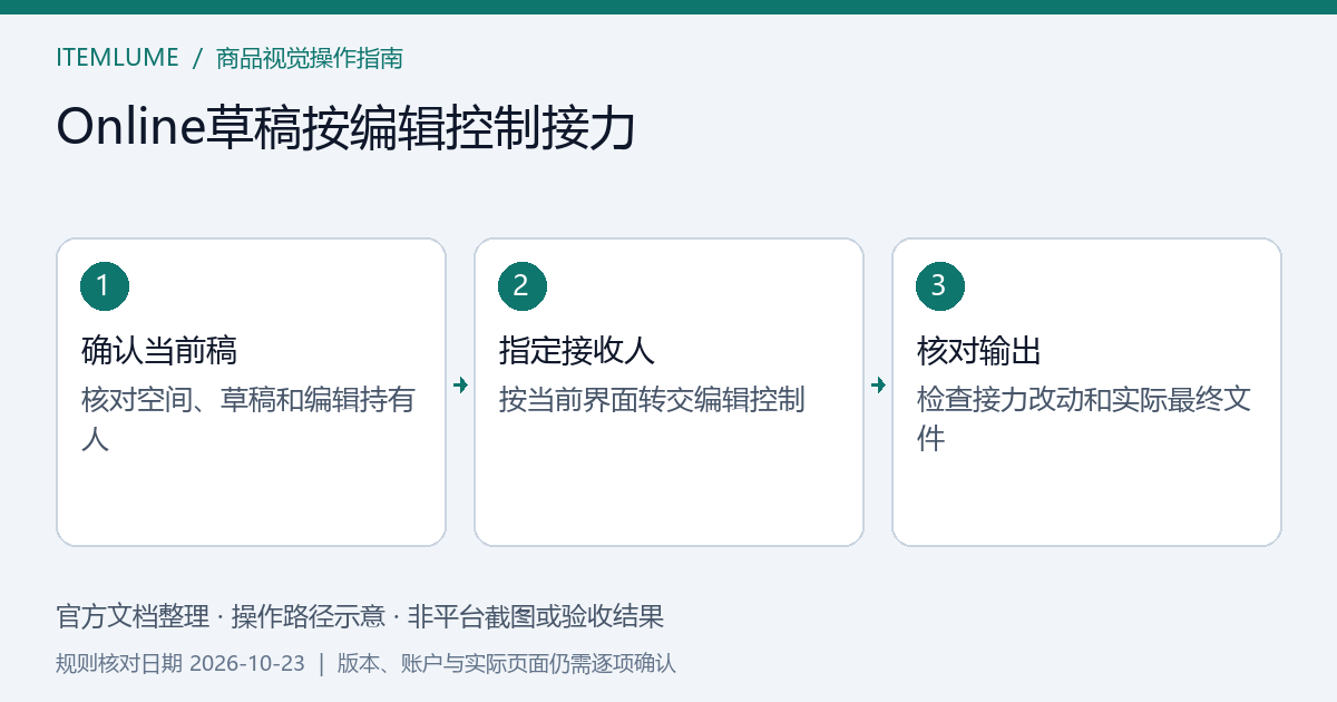 同一广告草稿的剪辑、字幕和复核依次接力，每个阶段只有一个编辑者