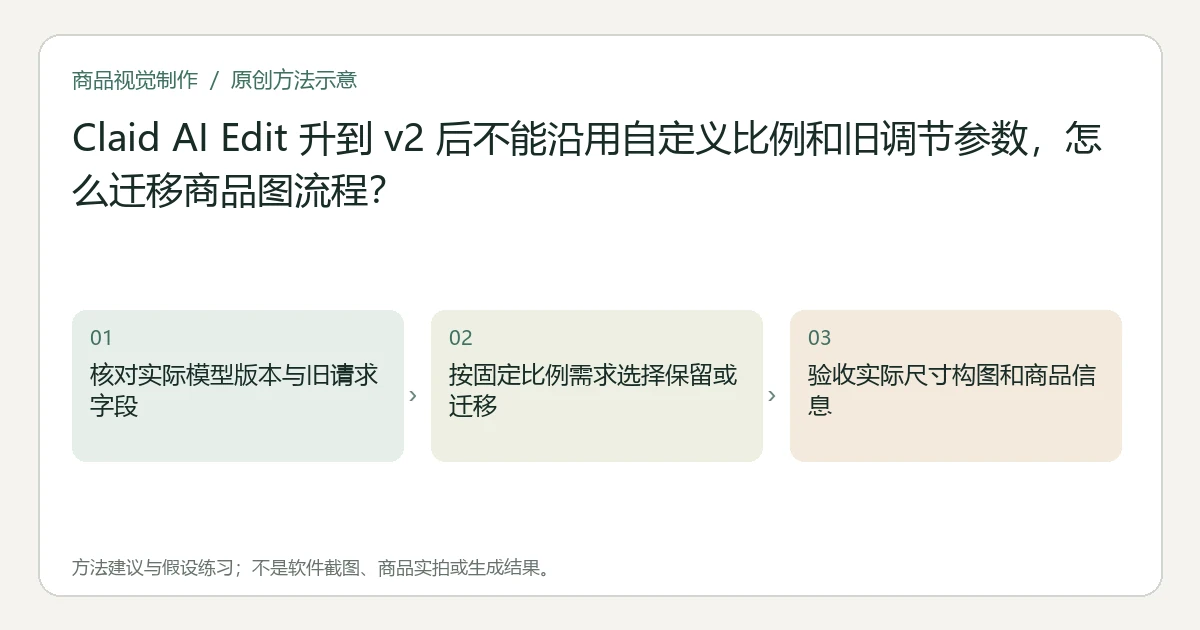 本题方法示意非实拍