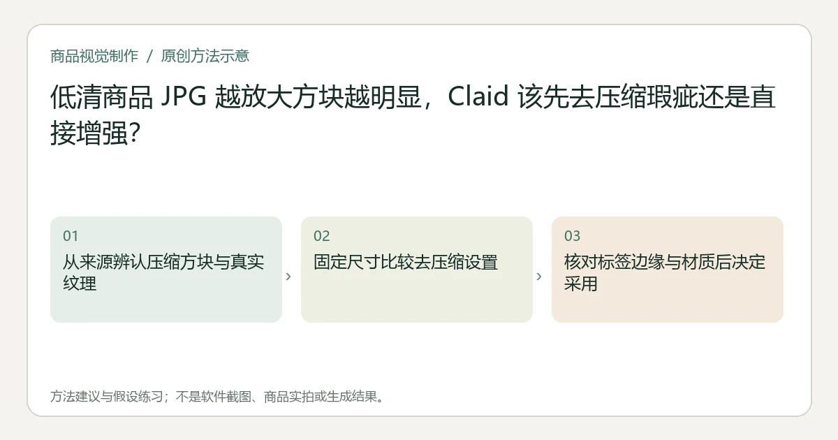 本题方法示意非实拍