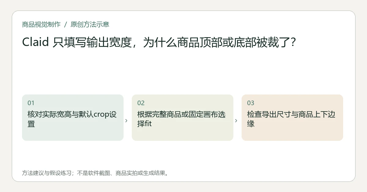 本题方法示意非实拍