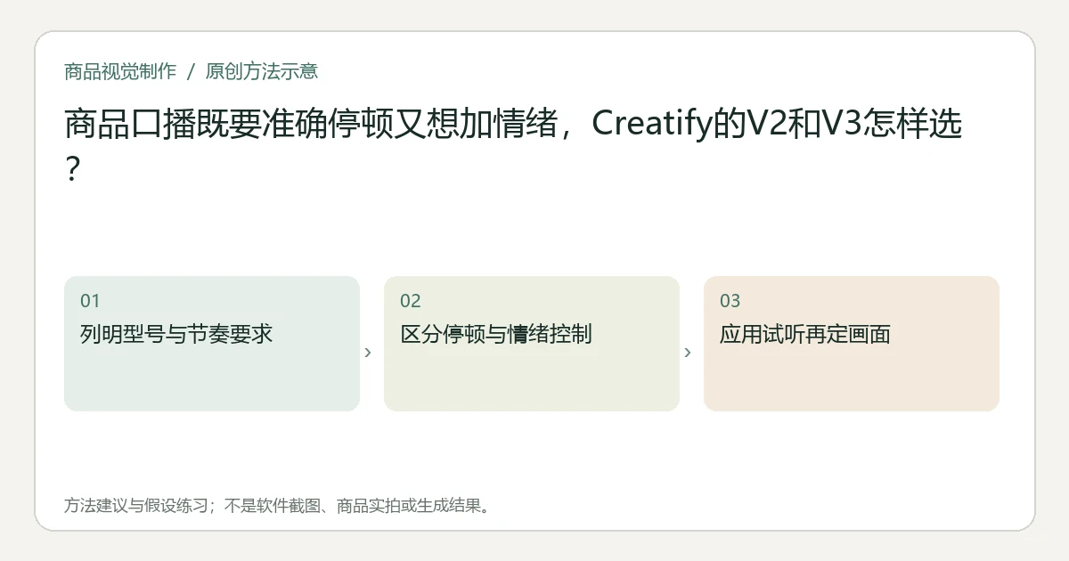原创方法示意：列明型号与节奏要求；区分停顿与情绪控制；应用试听再定画面。非工具界面、商品实拍或测试结果。