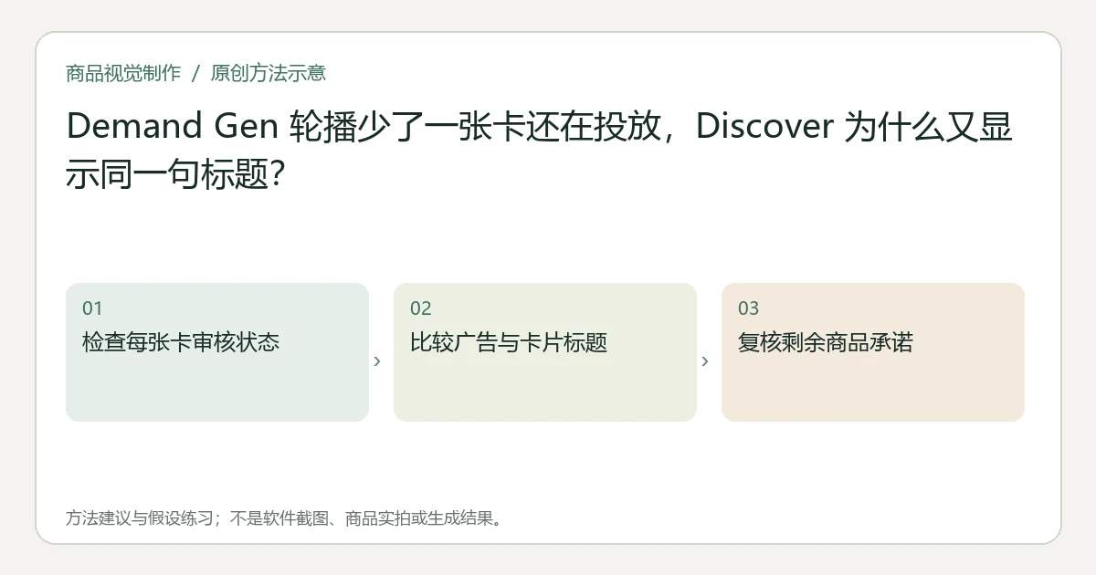 原创方法示意:检查每张卡审核状态;比较广告与卡片标题;复核剩余商品承诺。非工具界面、商品实拍或测试结果。