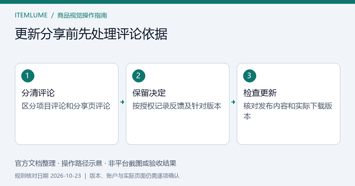 编辑器当前稿、分享页最后发布版和分享页评论分别标注更新影响