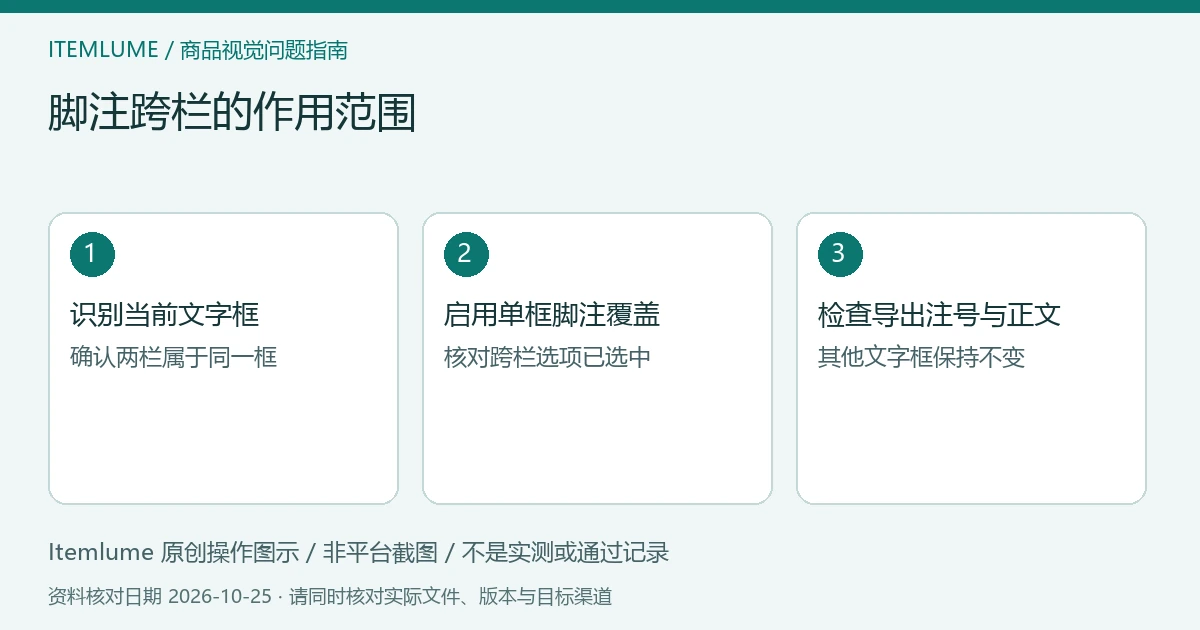 脚注跨栏范围:识别文字框、设置单框覆盖、核对导出结果