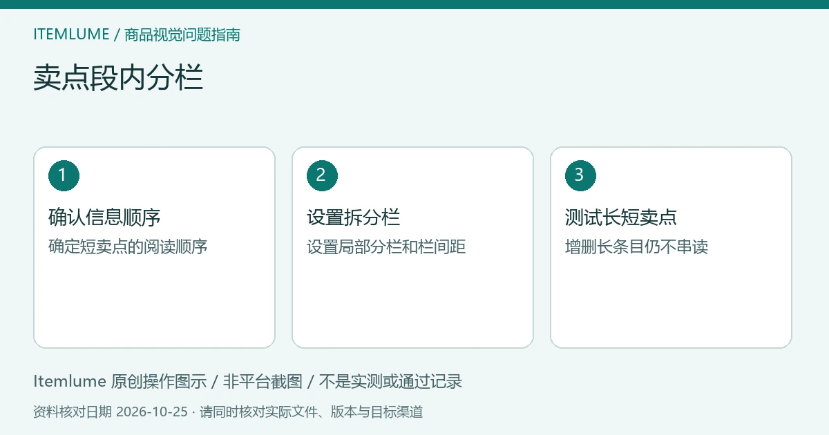 三步核对图：确认信息顺序；设置拆分栏；测试长短卖点。