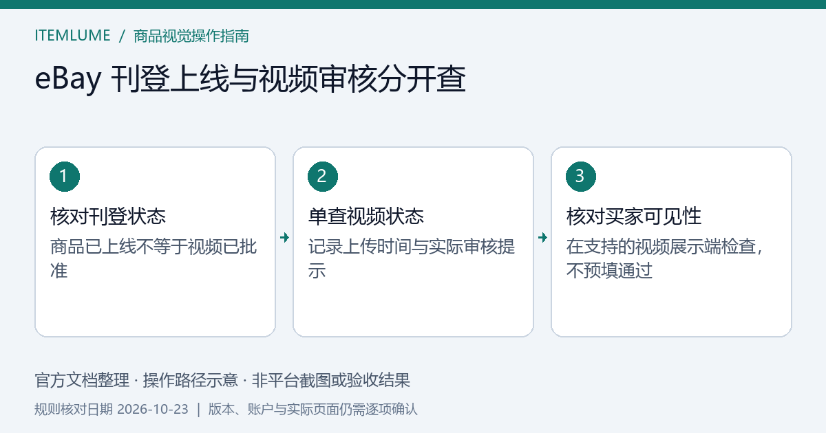 eBay刊登可访问、视频审核、移动买家端完整播放的三步独立核对