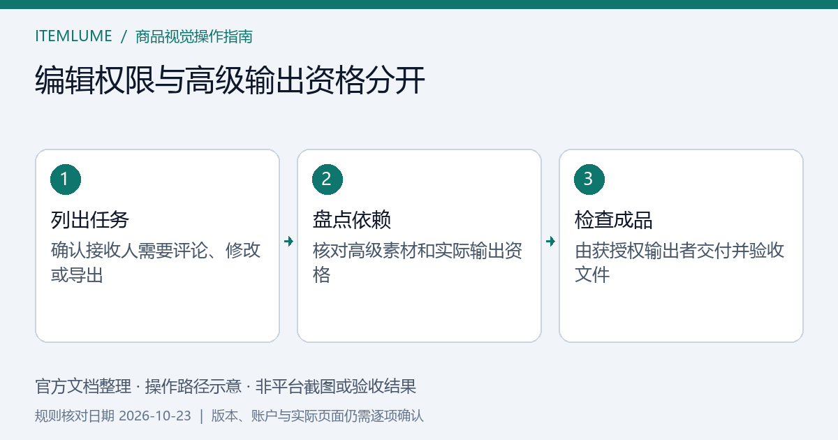 可访问设计、允许编辑和高级素材导出资格分别记录，最终文件单独验收
