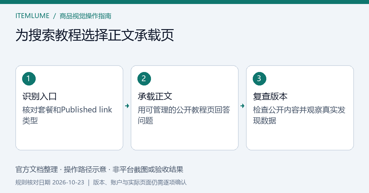 设计分享链接与公开HTML教程分开，分别检查访问、更新和搜索发现证据