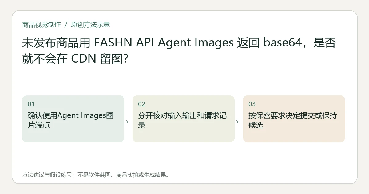 原创方法示意：确认使用Agent Images图片端点；分开核对输入输出和请求记录；按保密要求决定提交或保持候选。非工具界面、商品实拍或测试结果。