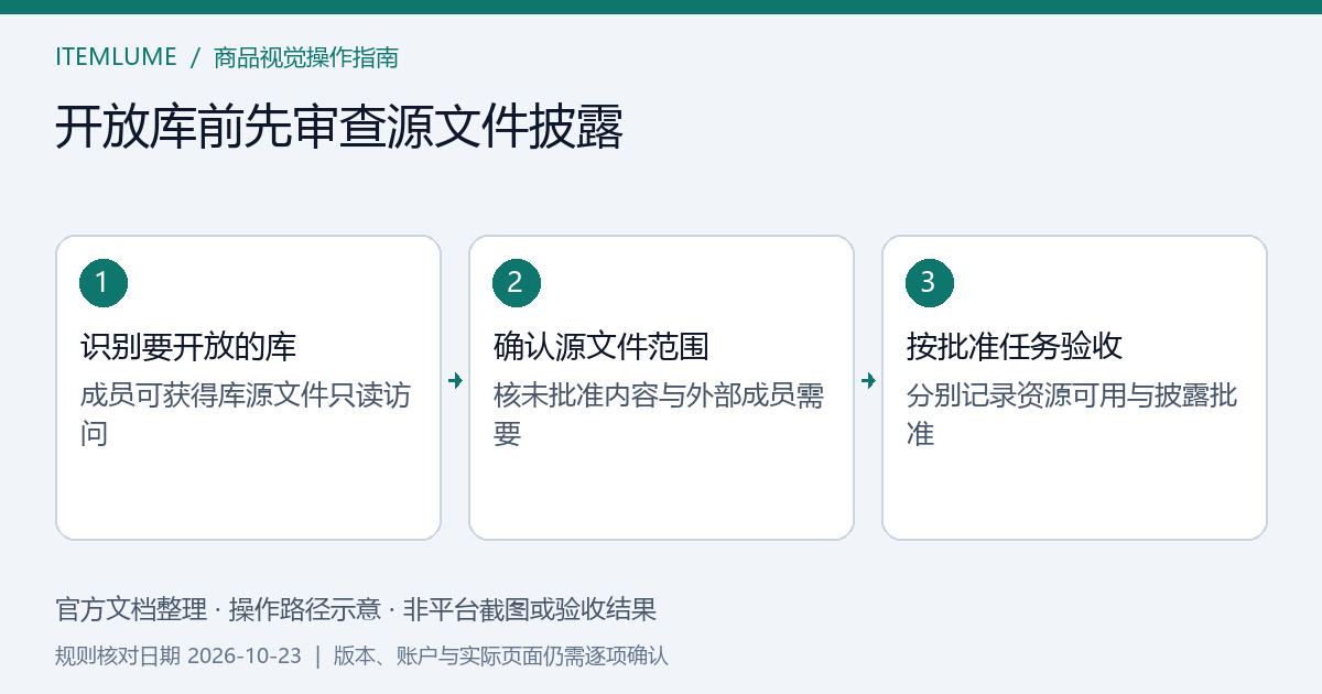 开放商品LOGO库前分别审查组件使用需求与库源文件披露范围的示意