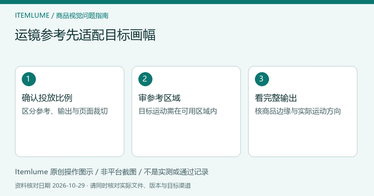 横向运镜参考转竖版示意:明确目标画幅、调整参考裁切、审查完整运动;并非平台截图。