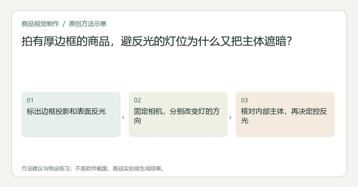 本题方法示意非实拍
