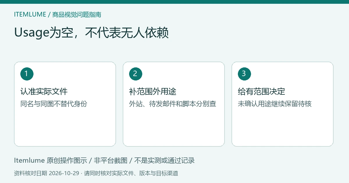 原创使用范围示意：Usage已记录用途与外站、未发邮件、脚本图片分别清点；非后台截图