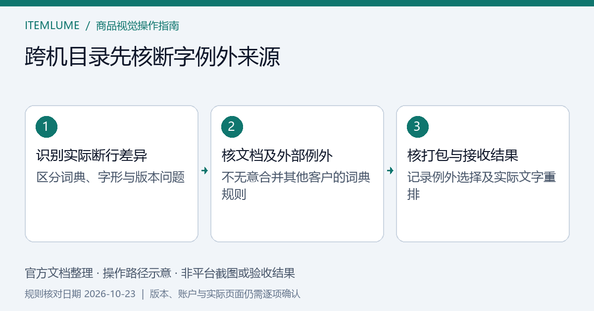 商品目录外部用户词典与文档断字例外及接收端行尾比较示意