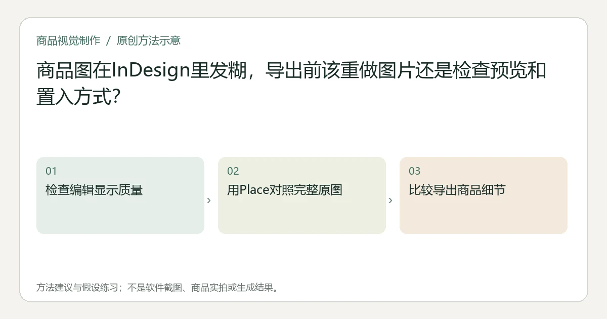 原创方法示意:检查编辑显示质量;用Place对照完整原图;比较导出商品细节。非工具界面、商品实拍或测试结果。