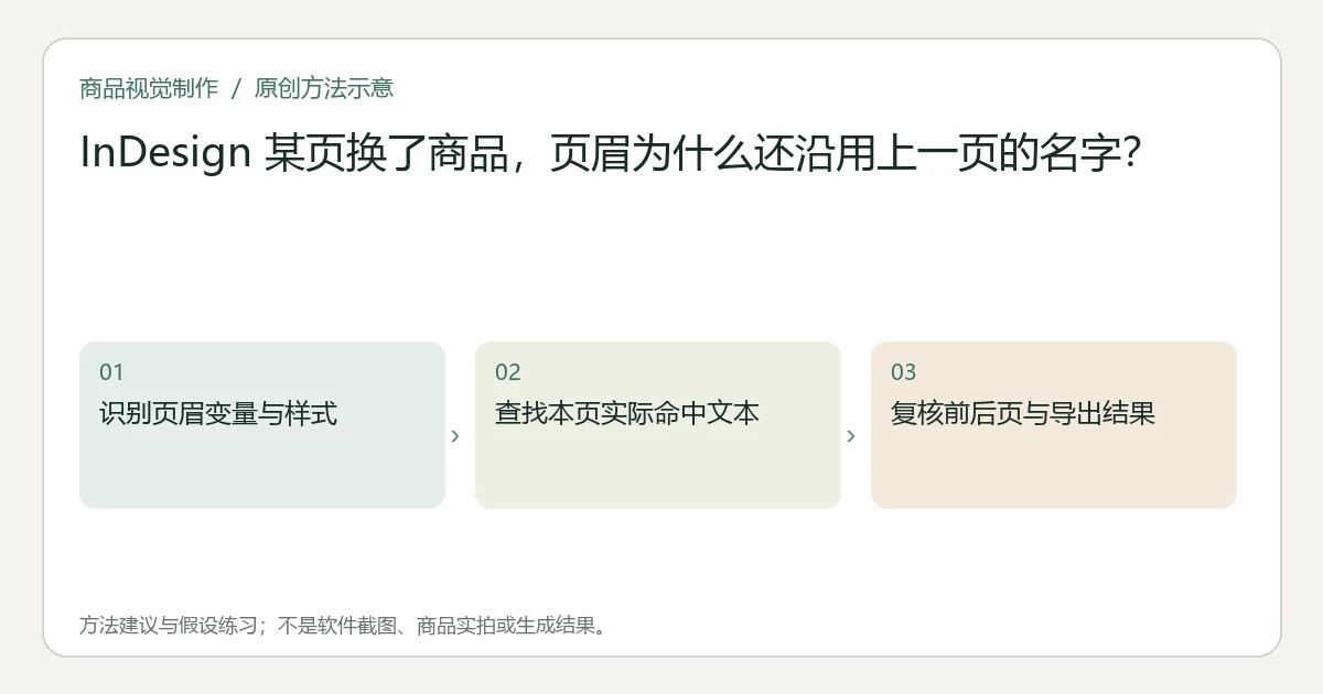 原创方法示意：识别页眉变量与样式；查找本页实际命中文本；复核前后页与导出结果。非工具界面、商品实拍或测试结果。