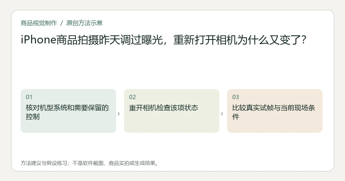 原创方法示意：核对机型系统和需要保留的控制；重开相机检查该项状态；比较真实试帧与当前现场条件。非工具界面、商品实拍或测试结果。