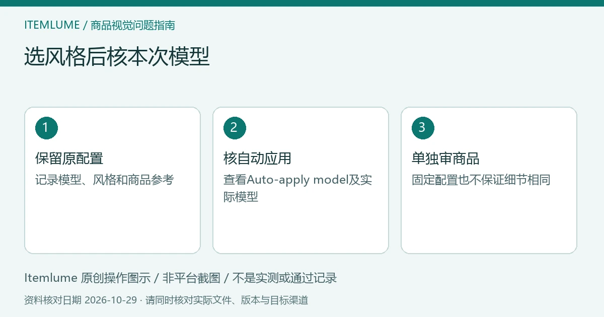 Kittl风格与模型核对示意:记录原模型、检查自动应用、确认本次参考;不是软件截图。