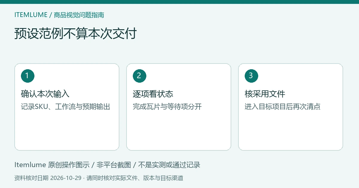 工作流交付清点示意:识别预设范例、核本次瓦片、逐项登记结果;不是平台截图。