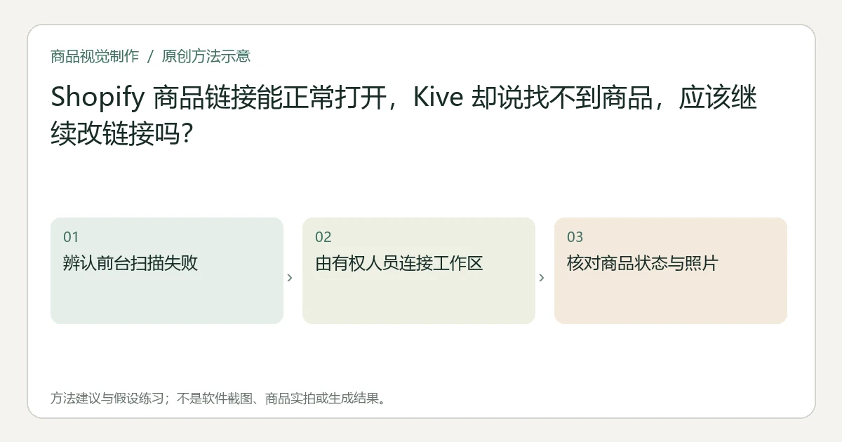 原创方法示意:辨认前台扫描失败;由有权人员连接工作区;核对商品状态与照片。非工具界面、商品实拍或测试结果。