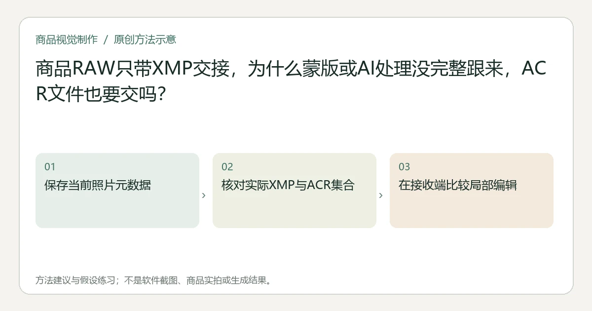 原创方法示意:保存当前照片元数据;核对实际XMP与ACR集合;在接收端比较局部编辑。非工具界面、商品实拍或测试结果。