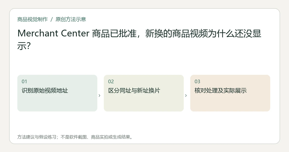原创方法示意:识别原始视频地址;区分同址与新址换片;核对处理及实际展示。非工具界面、商品实拍或测试结果。