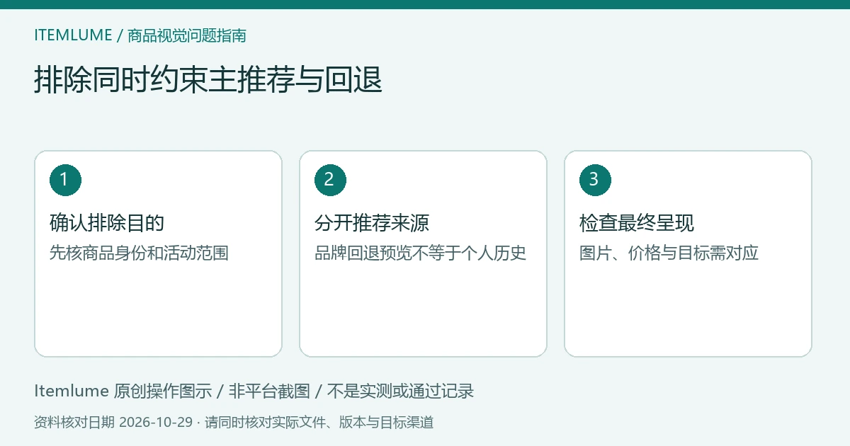 推荐排除范围示意：确认排除目的、同时核主推荐和回退、比较真实数据路径；不是商品feed截图。