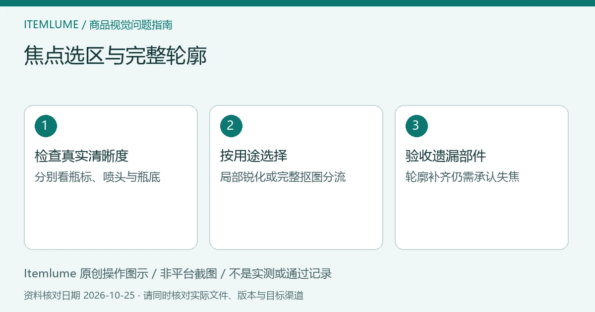 焦点选区与完整轮廓：检查真实清晰度、按用途选择、验收遗漏部件的三步示意